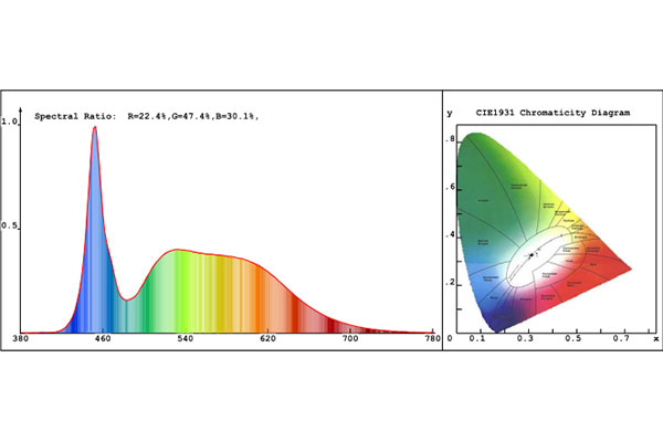 diy spray booth lighting